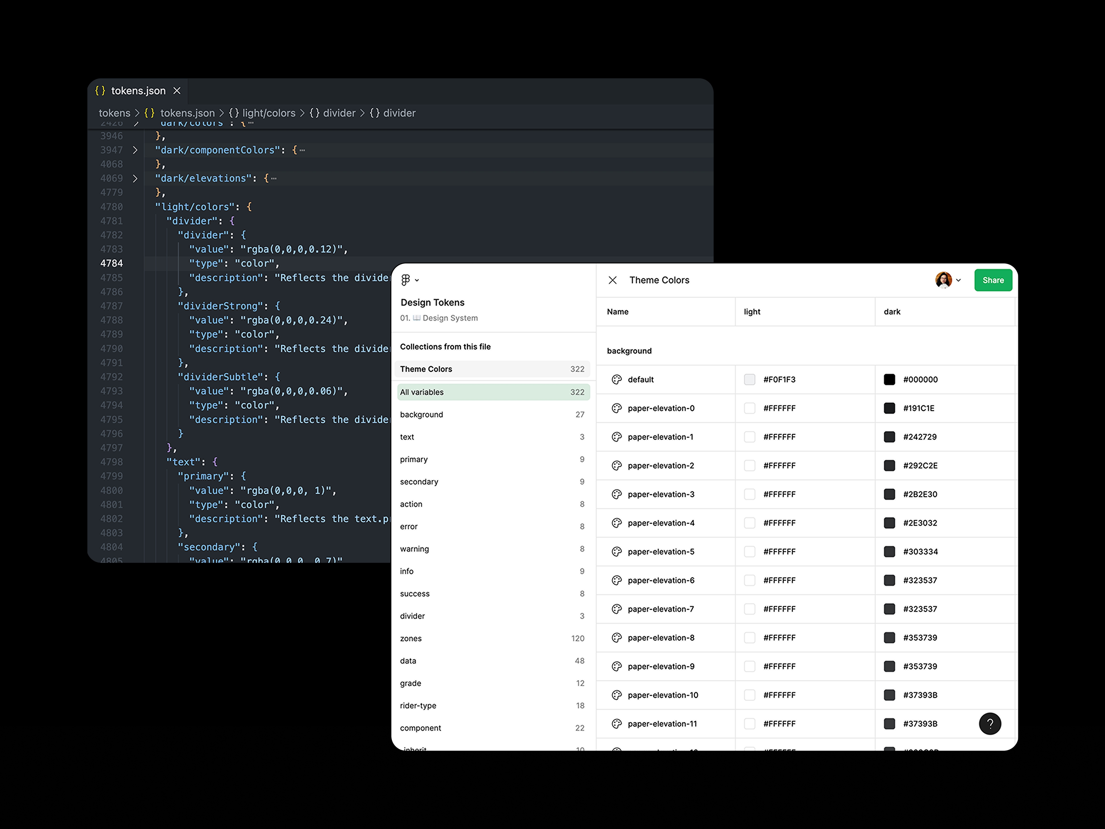 Figma variables in action.